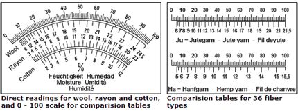 aquaboy temi moisture content chart